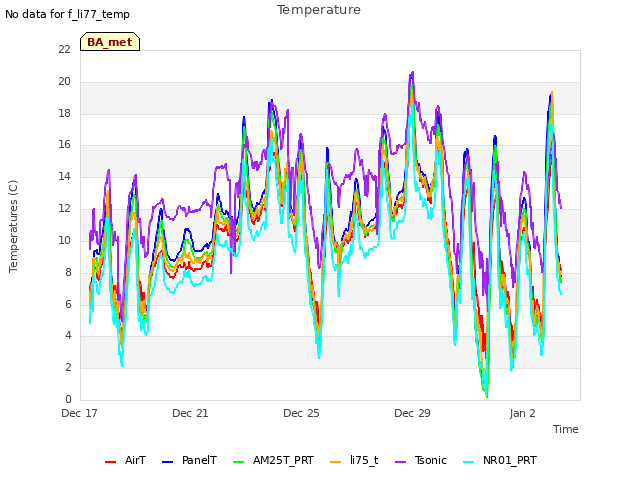 Explore the graph:Temperature in a new window