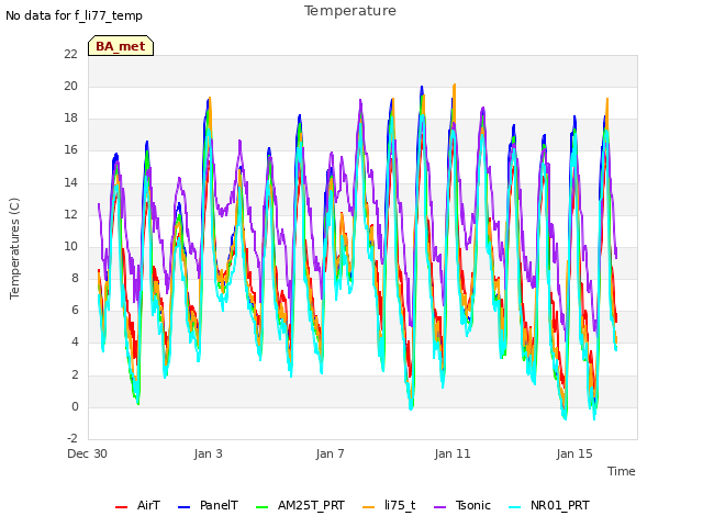 Explore the graph:Temperature in a new window