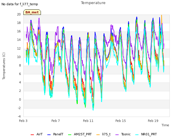 Explore the graph:Temperature in a new window