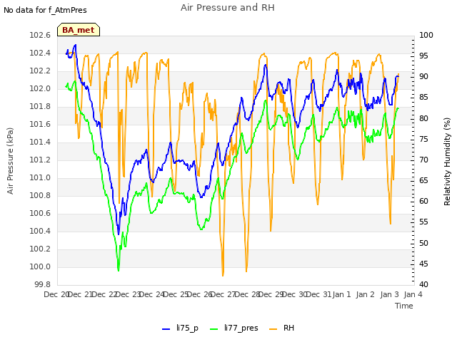 plot of Air Pressure and RH
