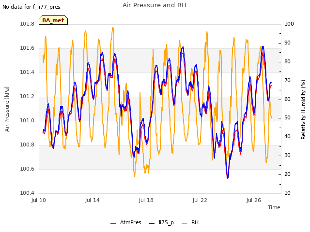 Explore the graph:Air Pressure and RH in a new window