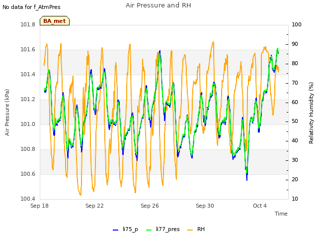Explore the graph:Air Pressure and RH in a new window