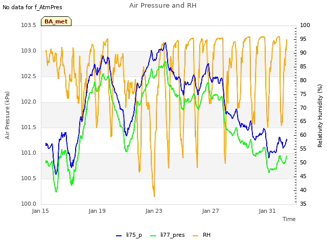 Explore the graph:Air Pressure and RH in a new window