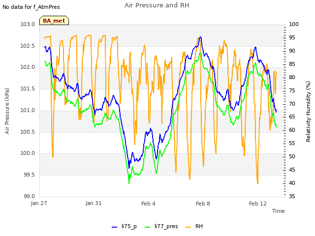 Explore the graph:Air Pressure and RH in a new window