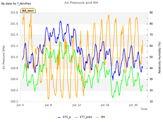 Explore the graph:Air Pressure and RH in a new window