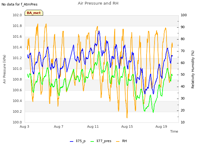 Explore the graph:Air Pressure and RH in a new window