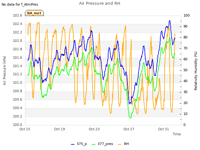 Explore the graph:Air Pressure and RH in a new window