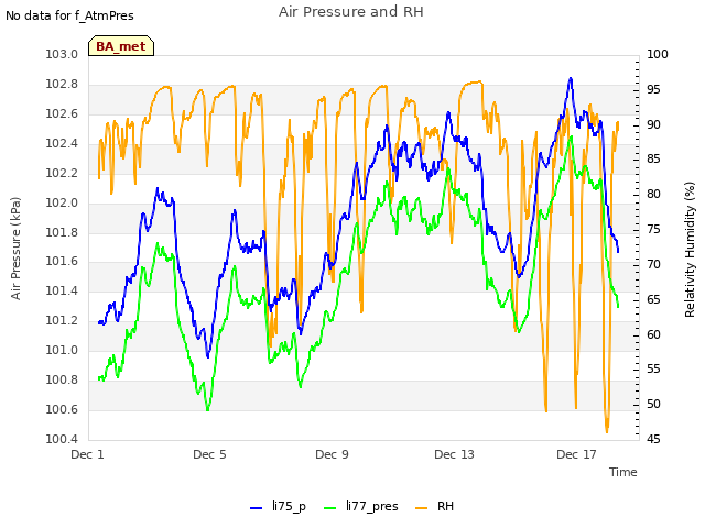 Explore the graph:Air Pressure and RH in a new window