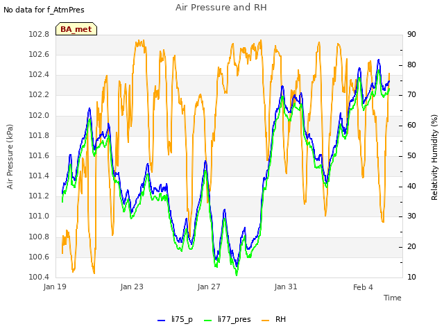 Explore the graph:Air Pressure and RH in a new window
