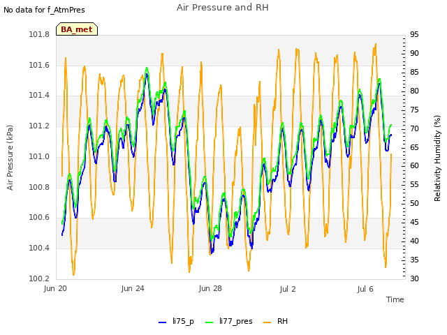 Explore the graph:Air Pressure and RH in a new window