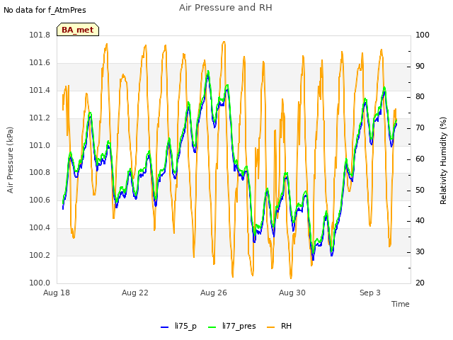 Explore the graph:Air Pressure and RH in a new window