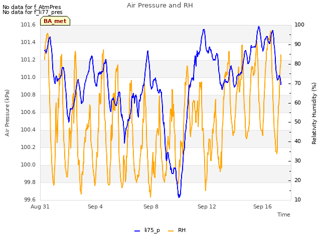 Explore the graph:Air Pressure and RH in a new window