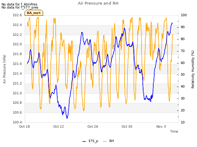Explore the graph:Air Pressure and RH in a new window