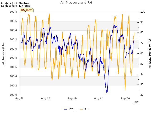Explore the graph:Air Pressure and RH in a new window