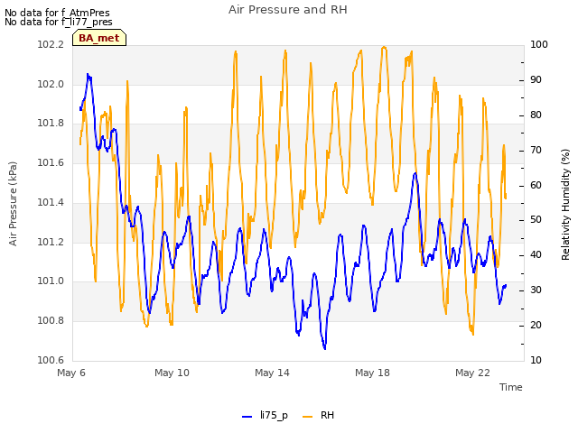 Explore the graph:Air Pressure and RH in a new window