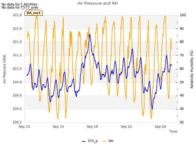 Explore the graph:Air Pressure and RH in a new window