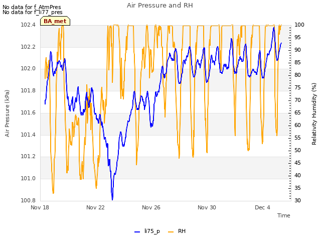 Explore the graph:Air Pressure and RH in a new window