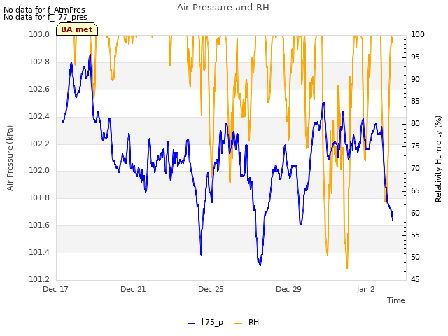 Explore the graph:Air Pressure and RH in a new window