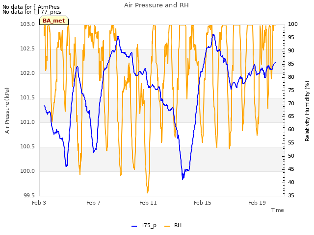 Explore the graph:Air Pressure and RH in a new window