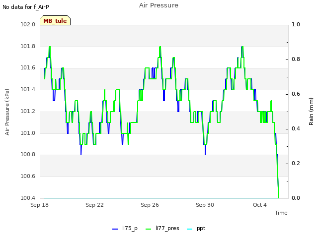 Explore the graph:Air Pressure in a new window