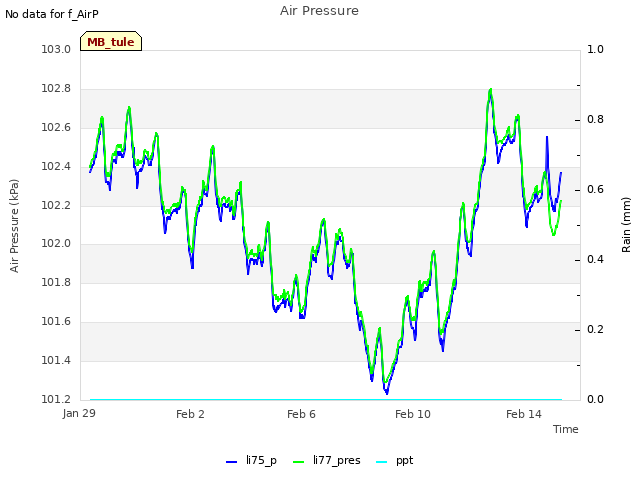 Explore the graph:Air Pressure in a new window