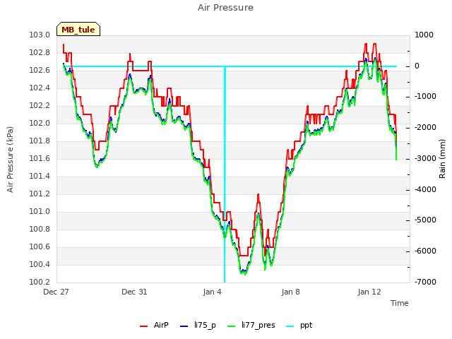 Explore the graph:Air Pressure in a new window