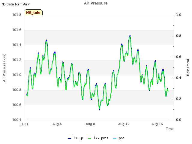 Explore the graph:Air Pressure in a new window