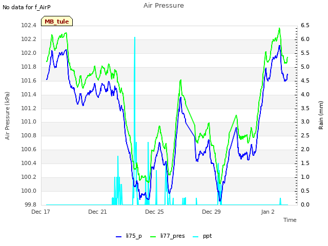 Explore the graph:Air Pressure in a new window