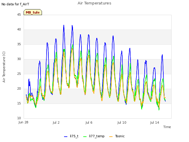 Explore the graph:Air Temperatures in a new window