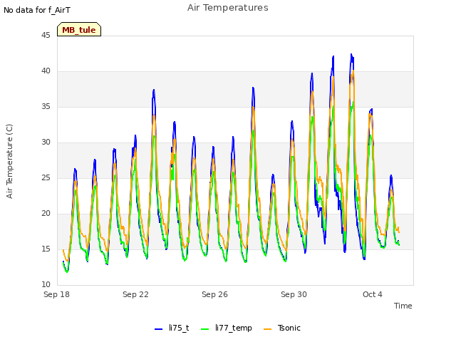 Explore the graph:Air Temperatures in a new window