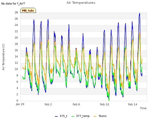 Explore the graph:Air Temperatures in a new window