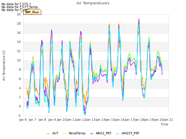 plot of Air Temperatures