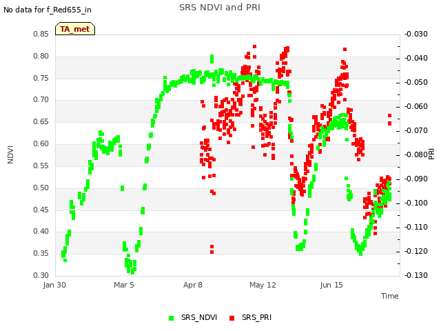 Explore the graph:SRS NDVI and PRI in a new window
