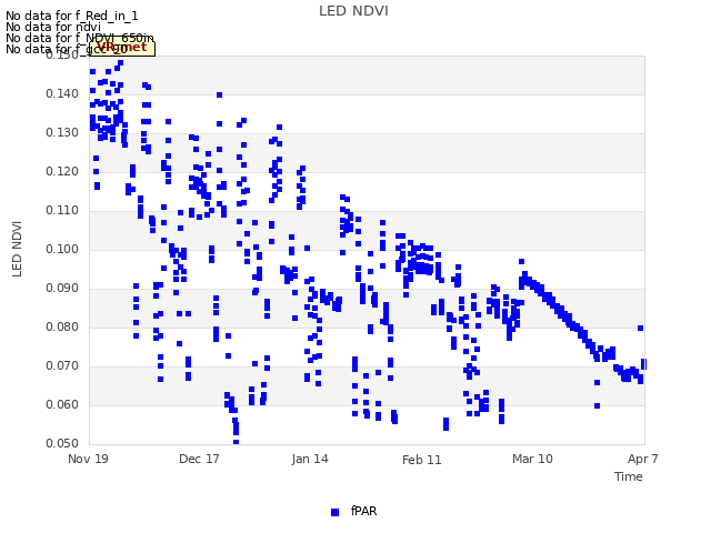 plot of LED NDVI