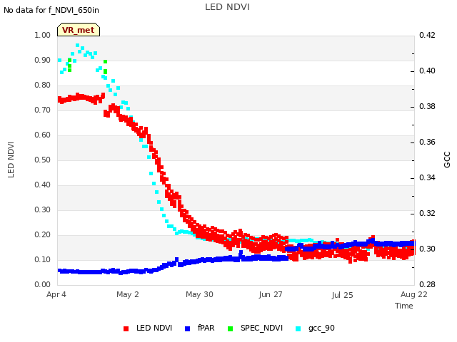 plot of LED NDVI