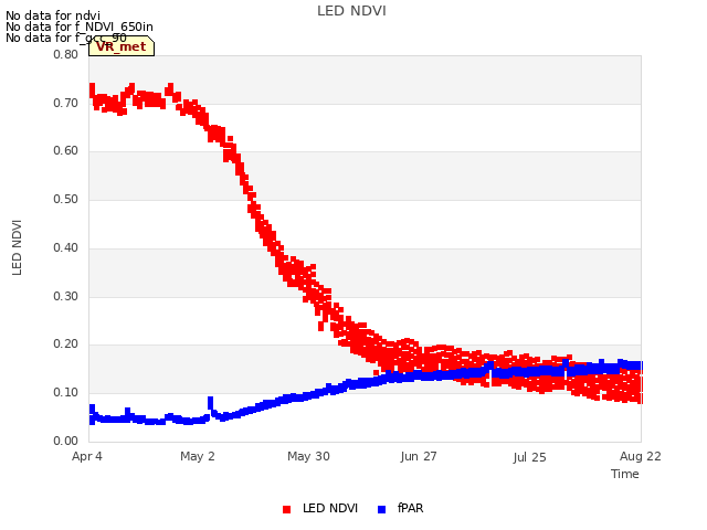 plot of LED NDVI