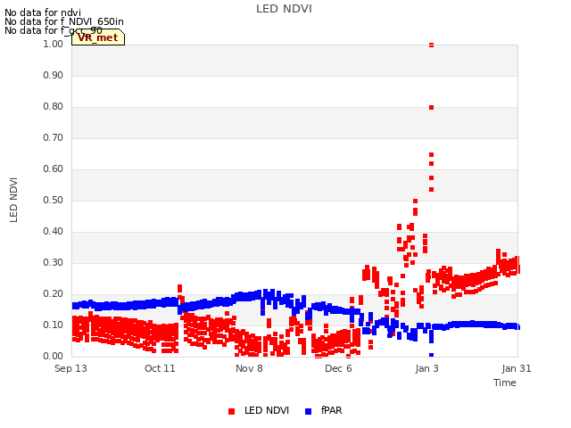 plot of LED NDVI