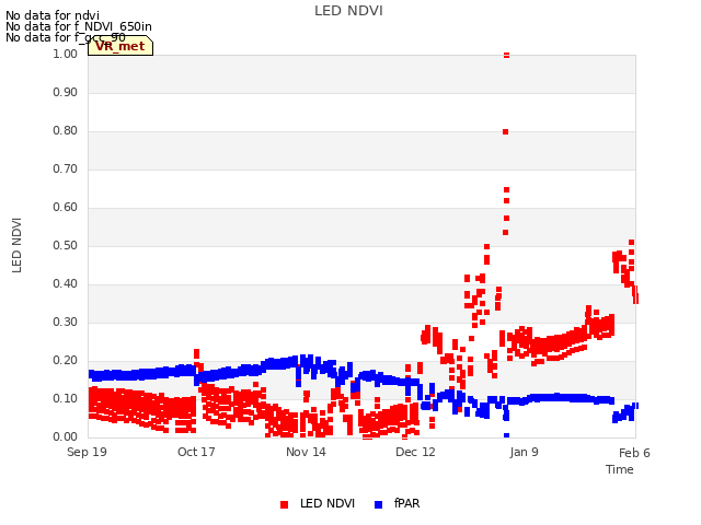 plot of LED NDVI