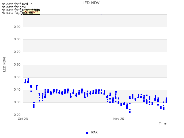 Explore the graph:LED NDVI in a new window