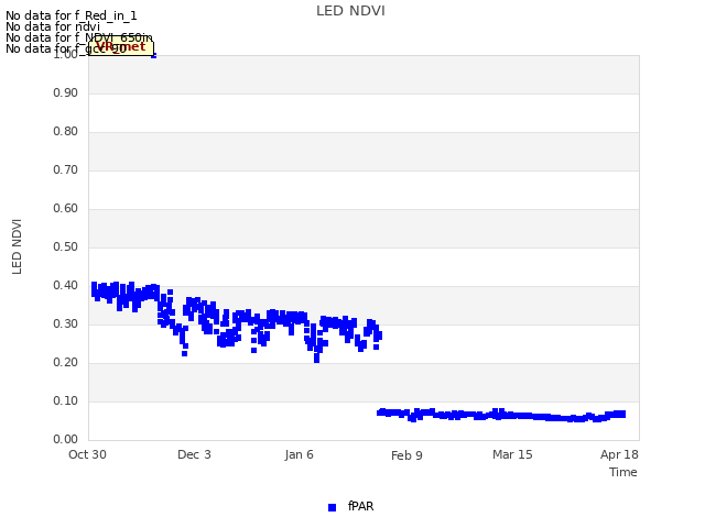 Explore the graph:LED NDVI in a new window