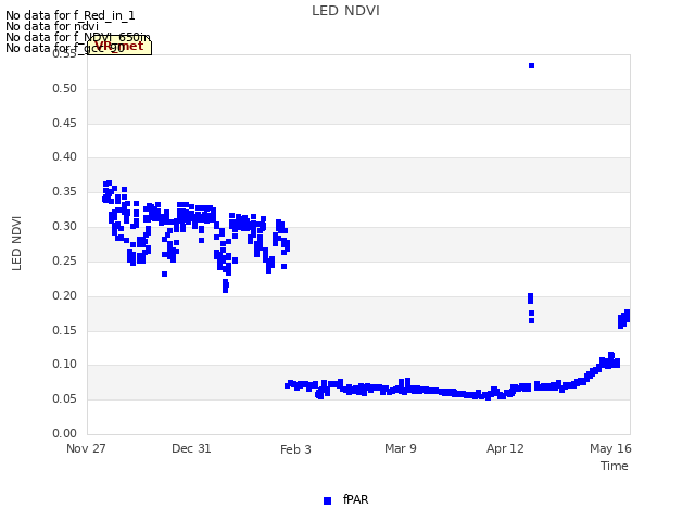 Explore the graph:LED NDVI in a new window