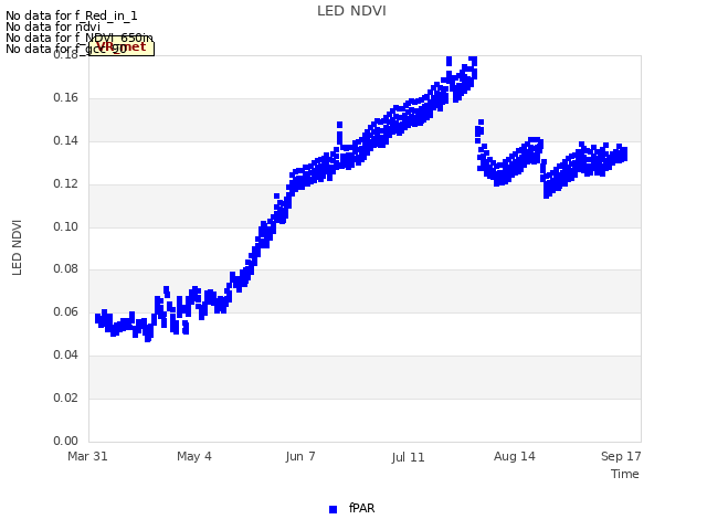 Explore the graph:LED NDVI in a new window