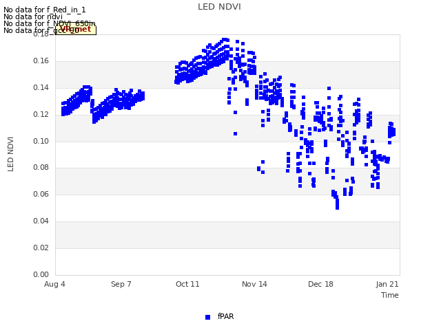 Explore the graph:LED NDVI in a new window