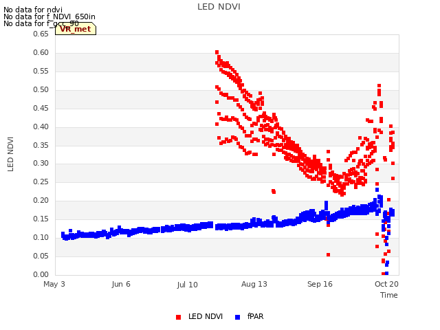 Explore the graph:LED NDVI in a new window