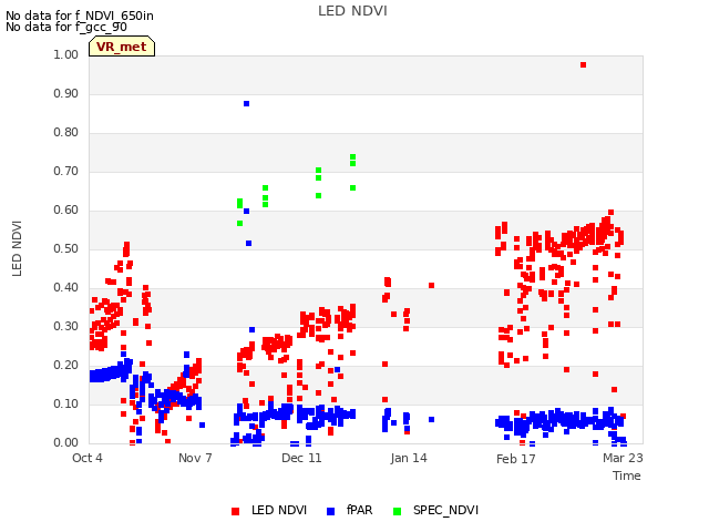 Explore the graph:LED NDVI in a new window