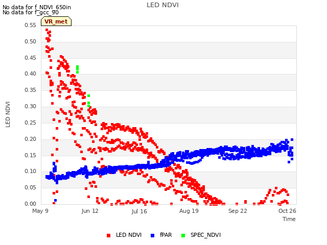 Explore the graph:LED NDVI in a new window
