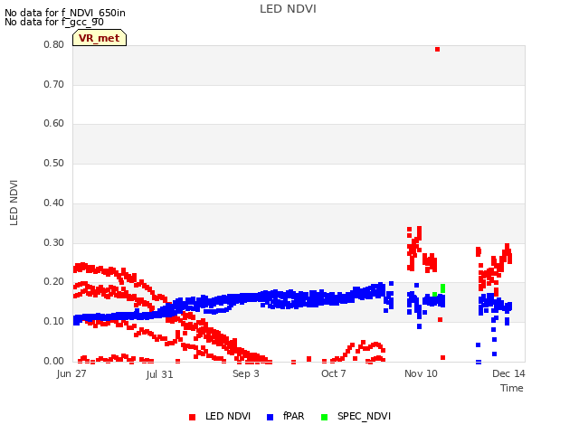 Explore the graph:LED NDVI in a new window