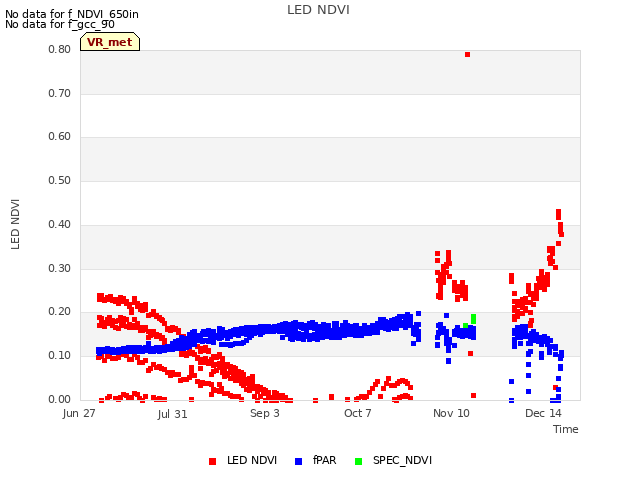 Explore the graph:LED NDVI in a new window
