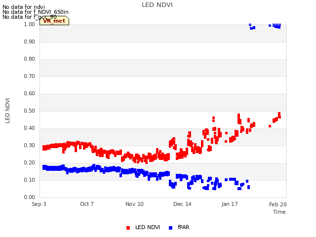 Explore the graph:LED NDVI in a new window