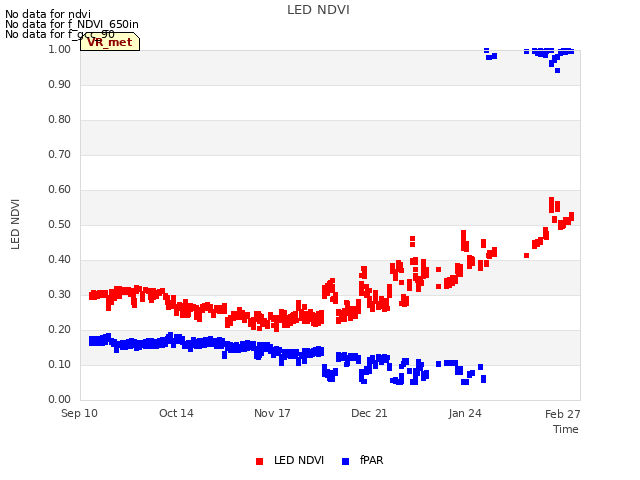 Explore the graph:LED NDVI in a new window
